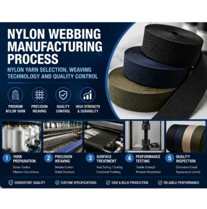 Quy trình sản xuất vật liệu vải nylon: Lựa chọn sợi nylon, công nghệ dệt và kiểm soát chất lượng